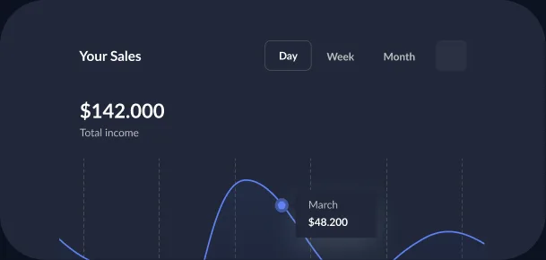Your Sales dashboard