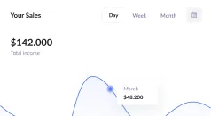 Your Sales dashboard