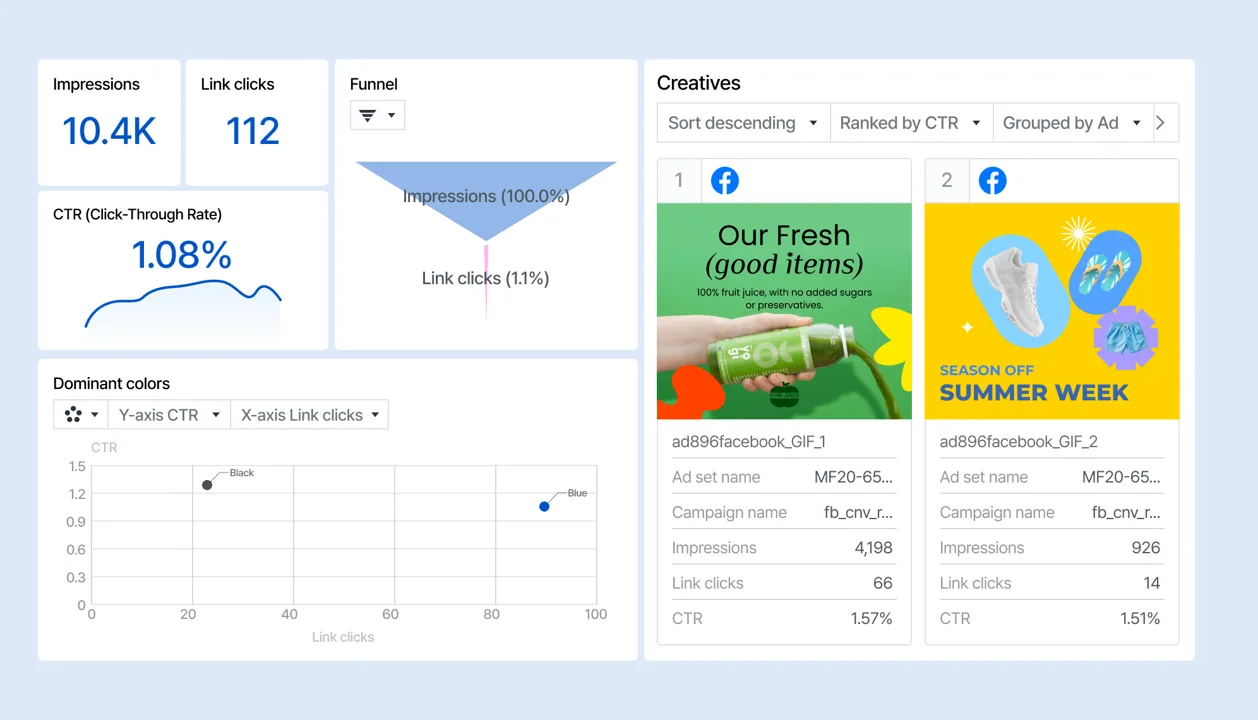 Campaign Analytics