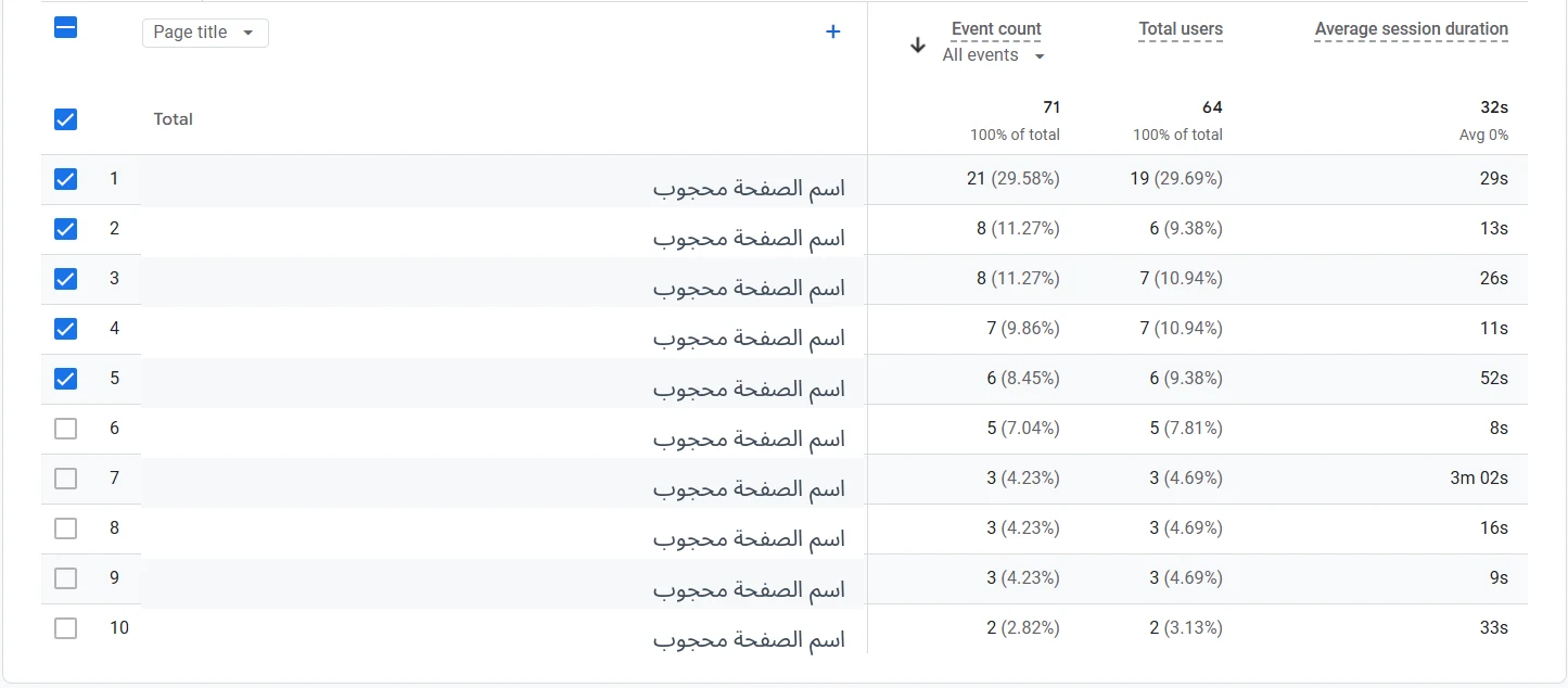تقرير تفاعل أزرار واتساب في نوفمبر 2025