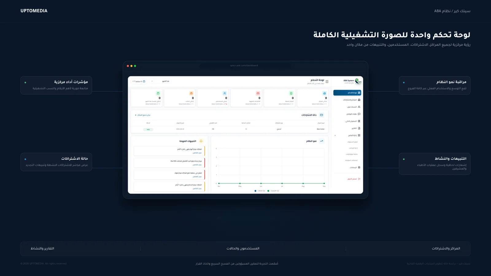 المنصة الأساسية