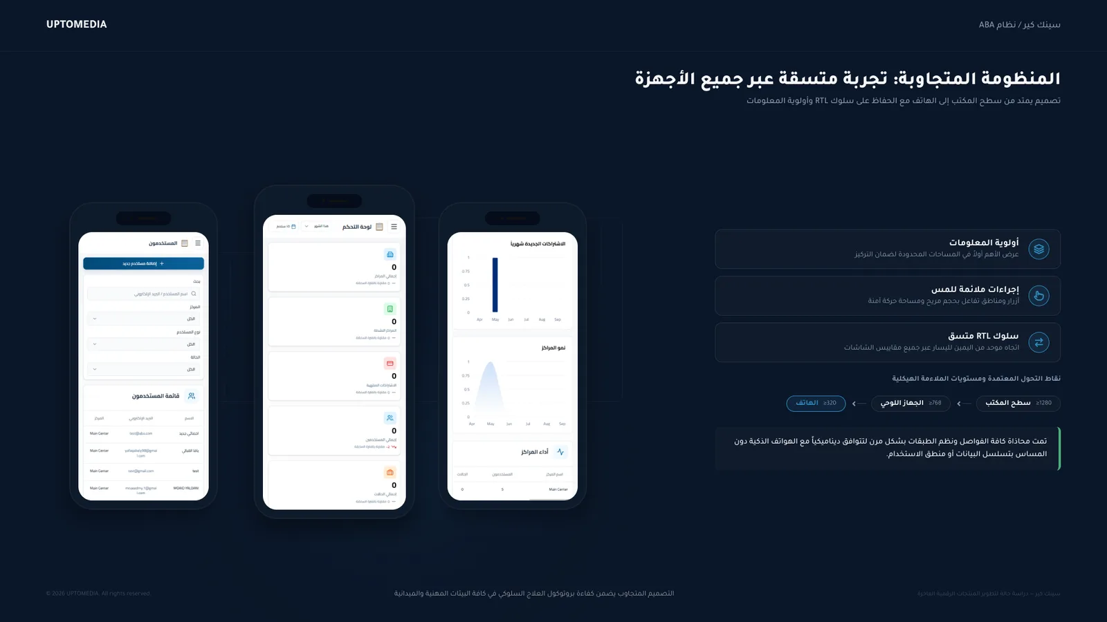 المنظومة المتجاوبة على الأجهزة