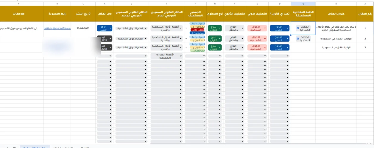 مرجع بصري لخطة المحتوى والكلمات المفتاحية — الرابط محجوب.